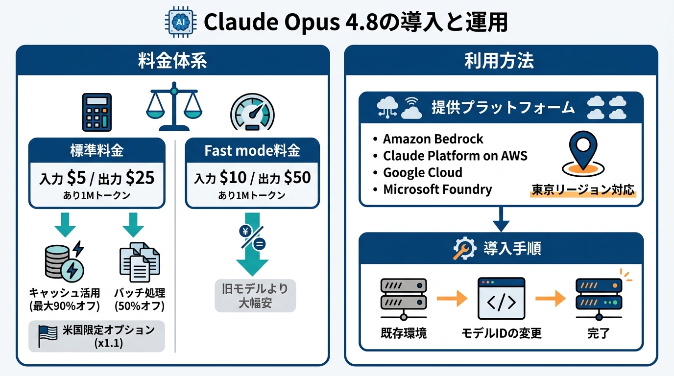 料金体系と利用方法