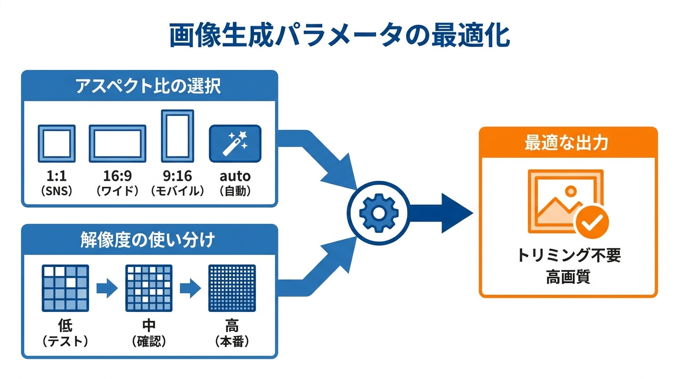 コツ4:アスペクト比と解像度の使い分け