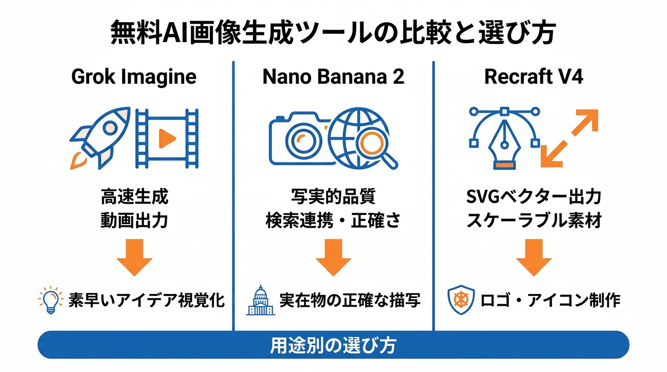 他の無料AI画像生成ツールとの比較