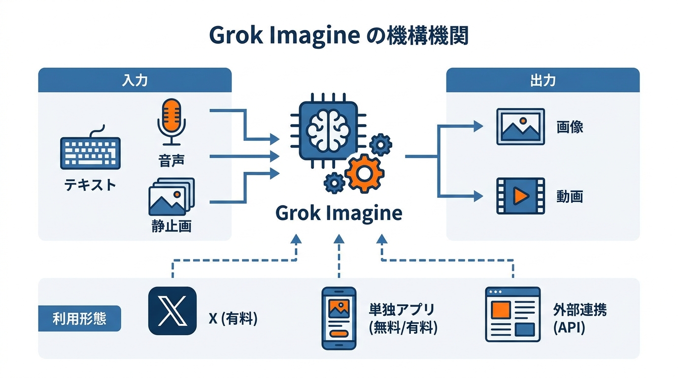 Grok画像生成の概要と仕組み