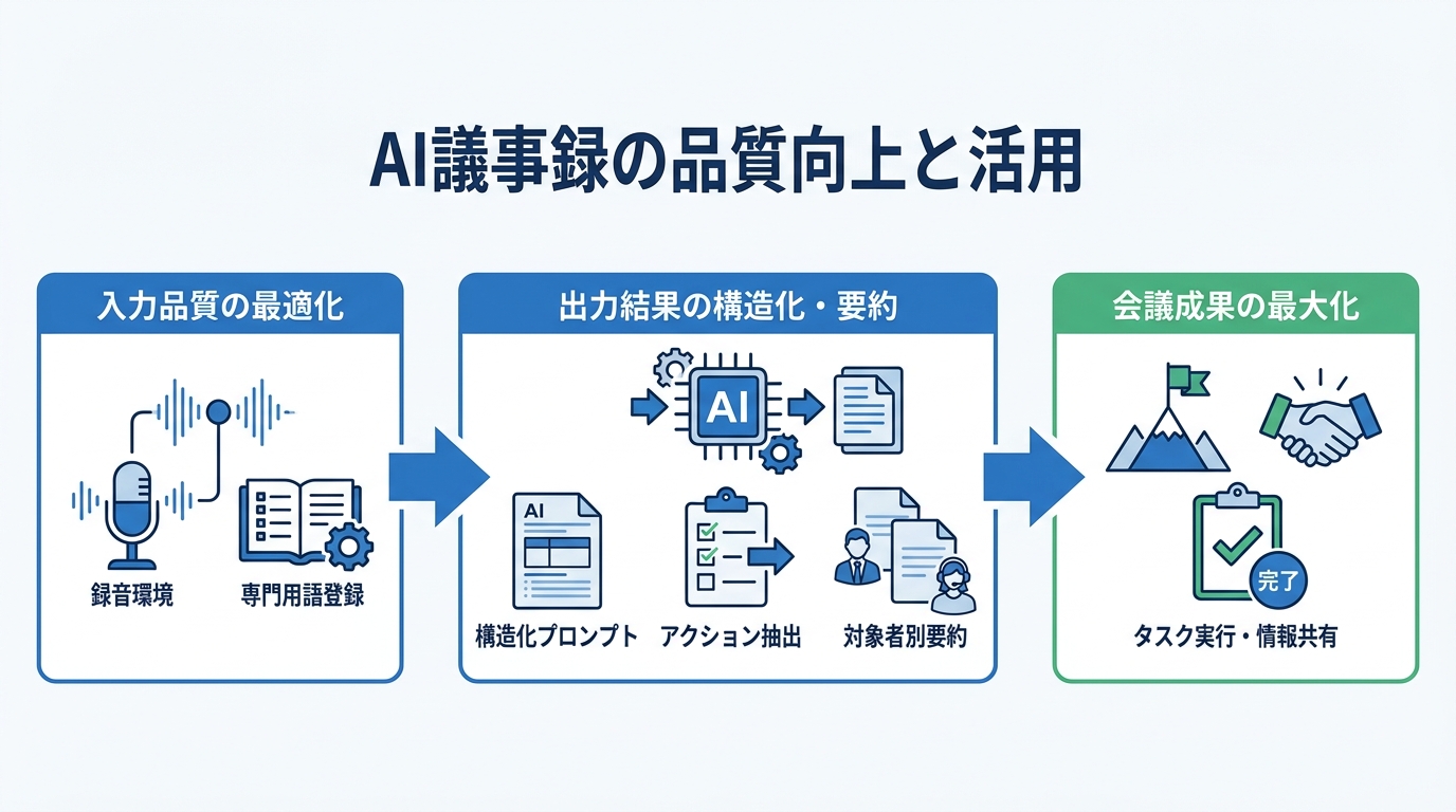 AI議事録の活用テクニック10選