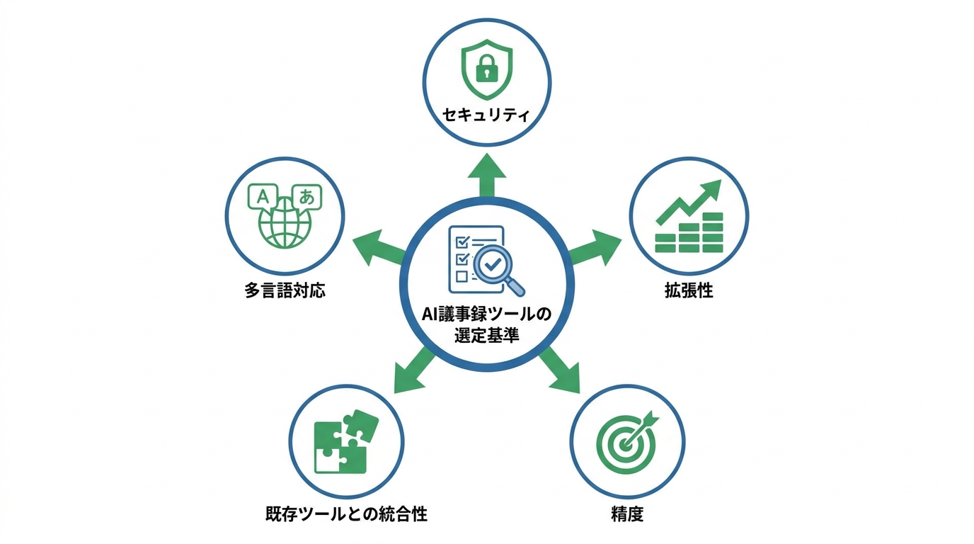 ツール比較と選び方の判断基準
