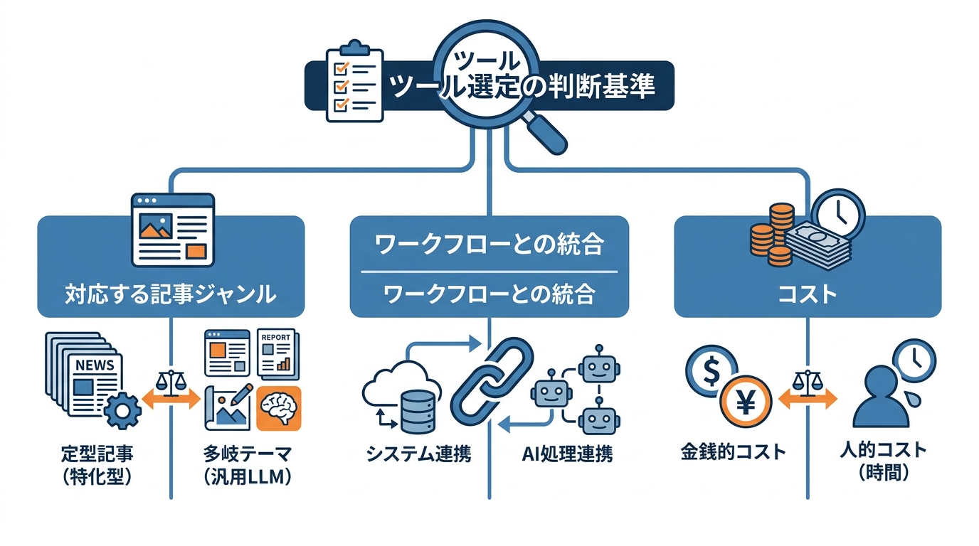 主要ツールの比較と選び方