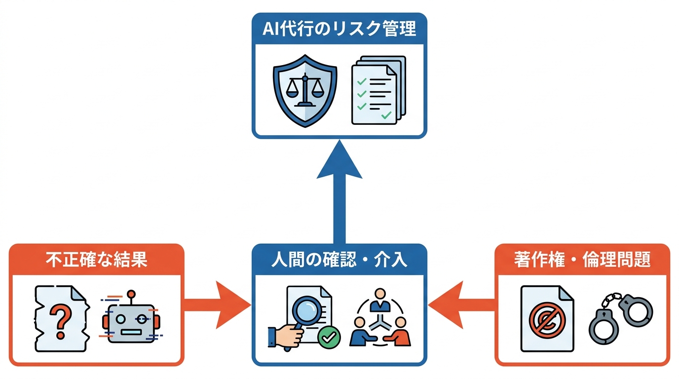 失敗例と注意点
