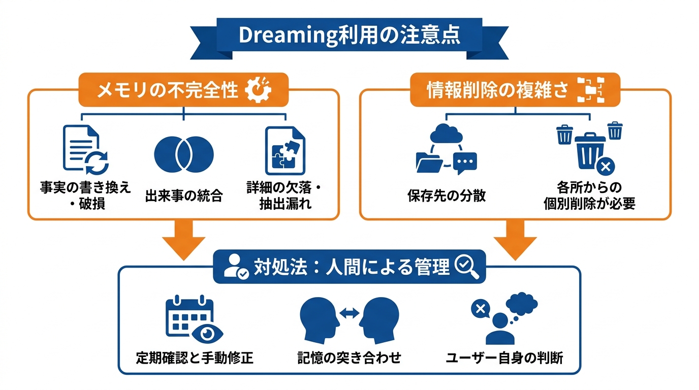 利用時の注意点と失敗例