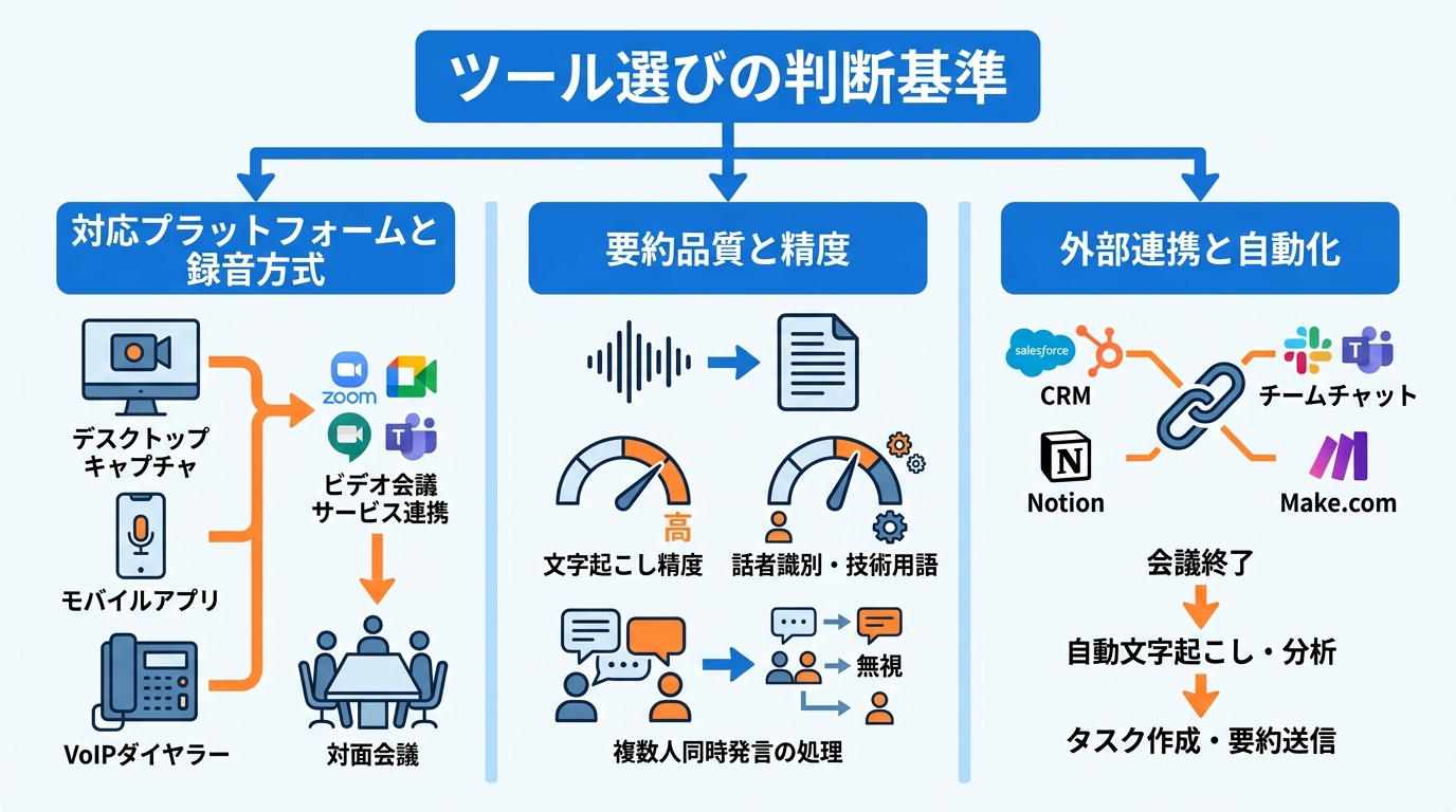 ツール選びの判断基準