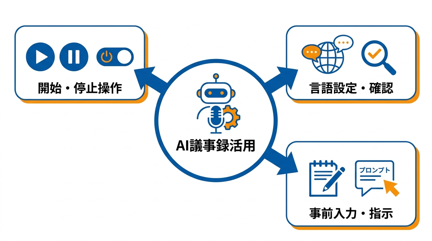会議中の操作と活用テクニック