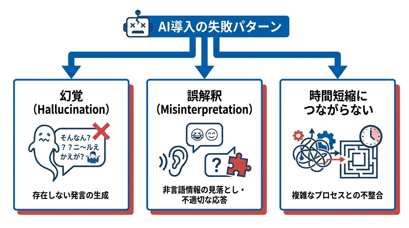 よくある失敗と対処法