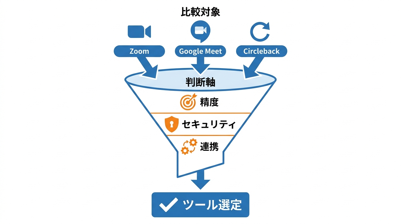 ツール比較と選定基準