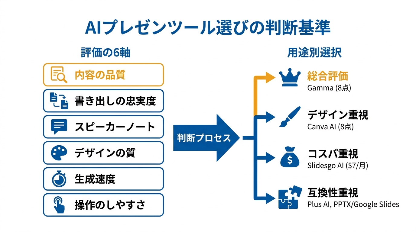 ツール比較と選び方の判断基準