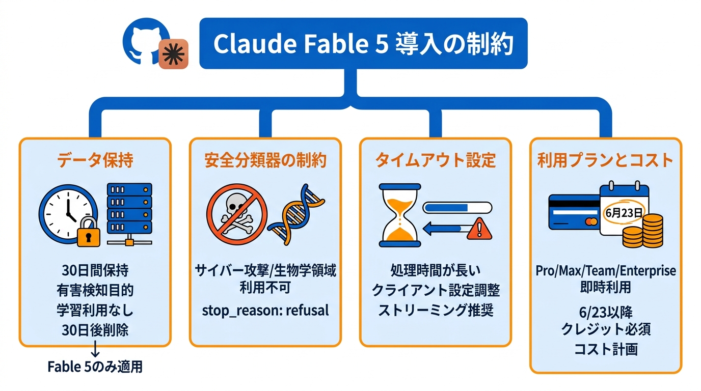 導入時の注意点と制約