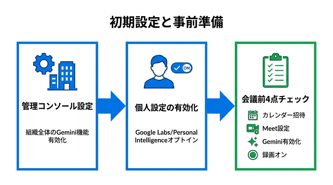 セットアップと事前準備のコツ