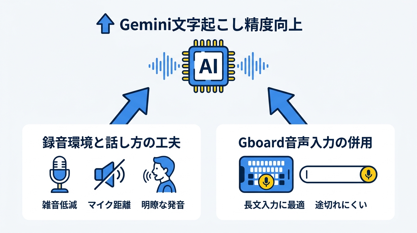 精度を高めるテクニック
