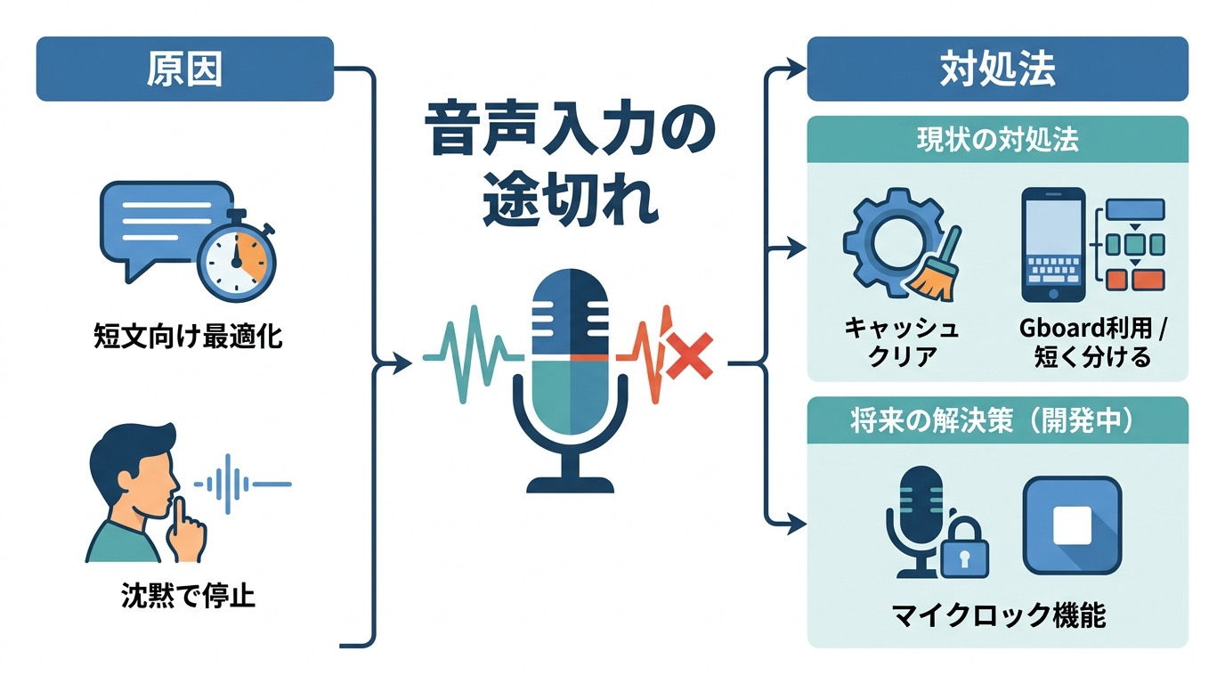 音声入力が途切れるときの対処法