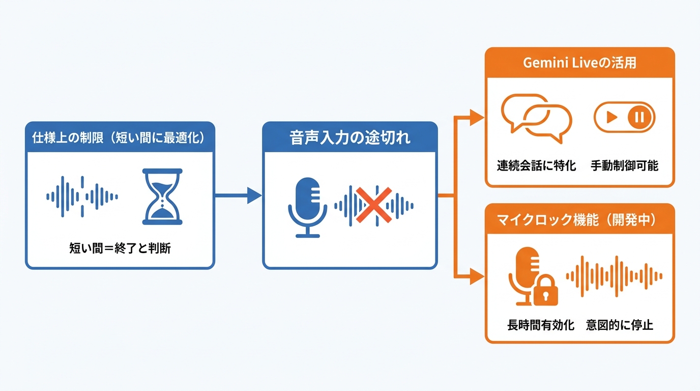 音声入力が途切れる原因と対処法