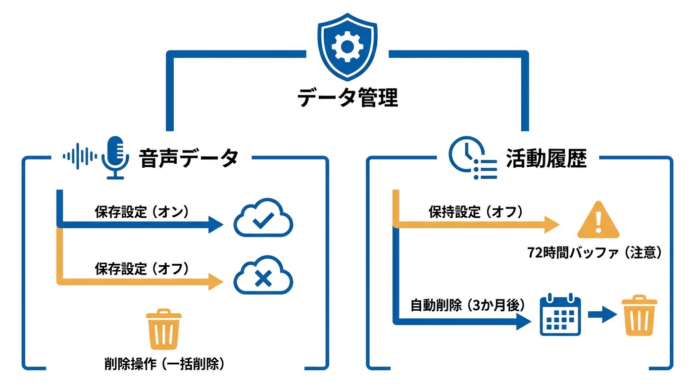 プライバシー設定と注意点