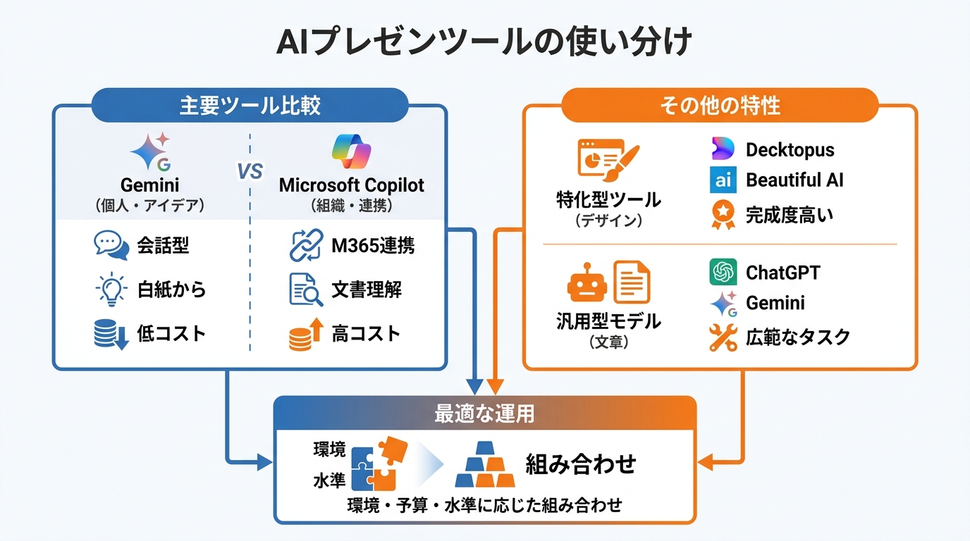 他ツールとの比較と使い分け