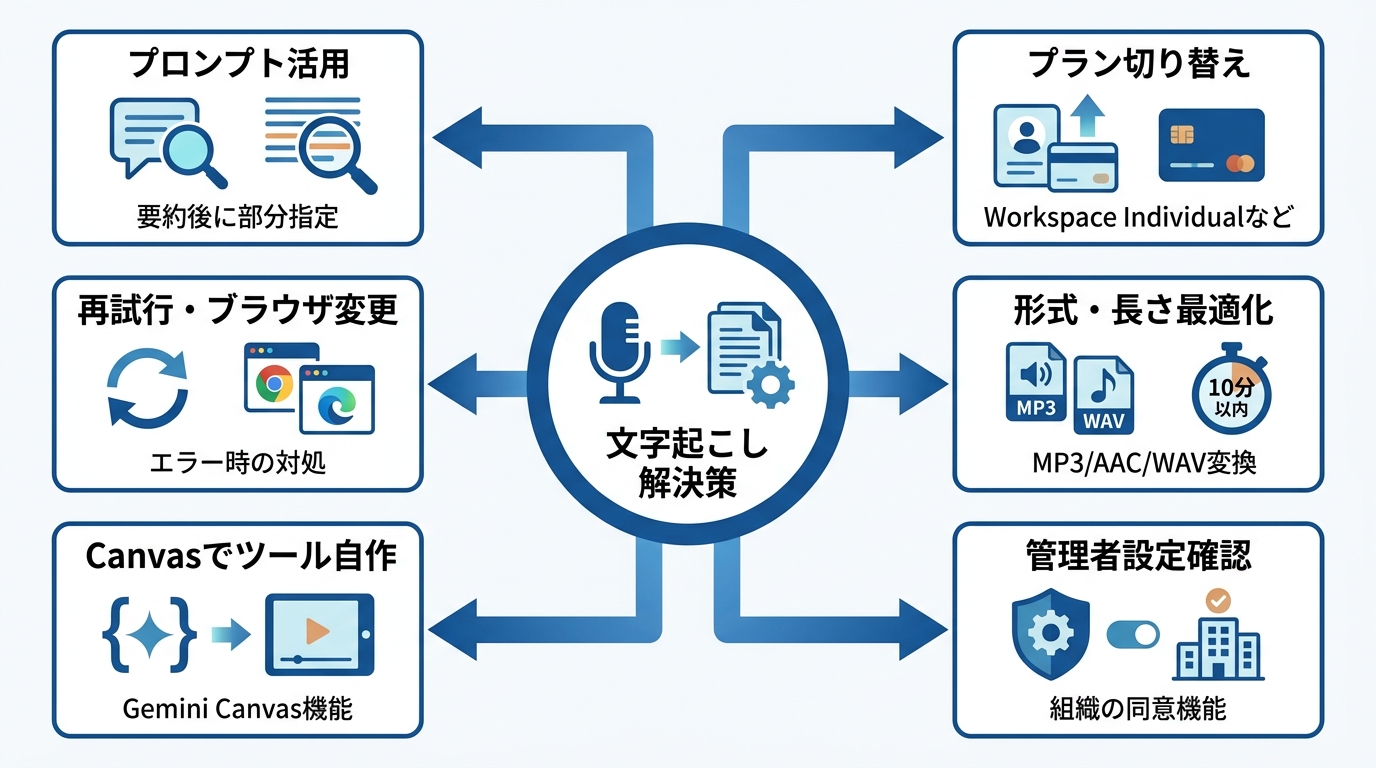 今すぐ試せる解決策7選