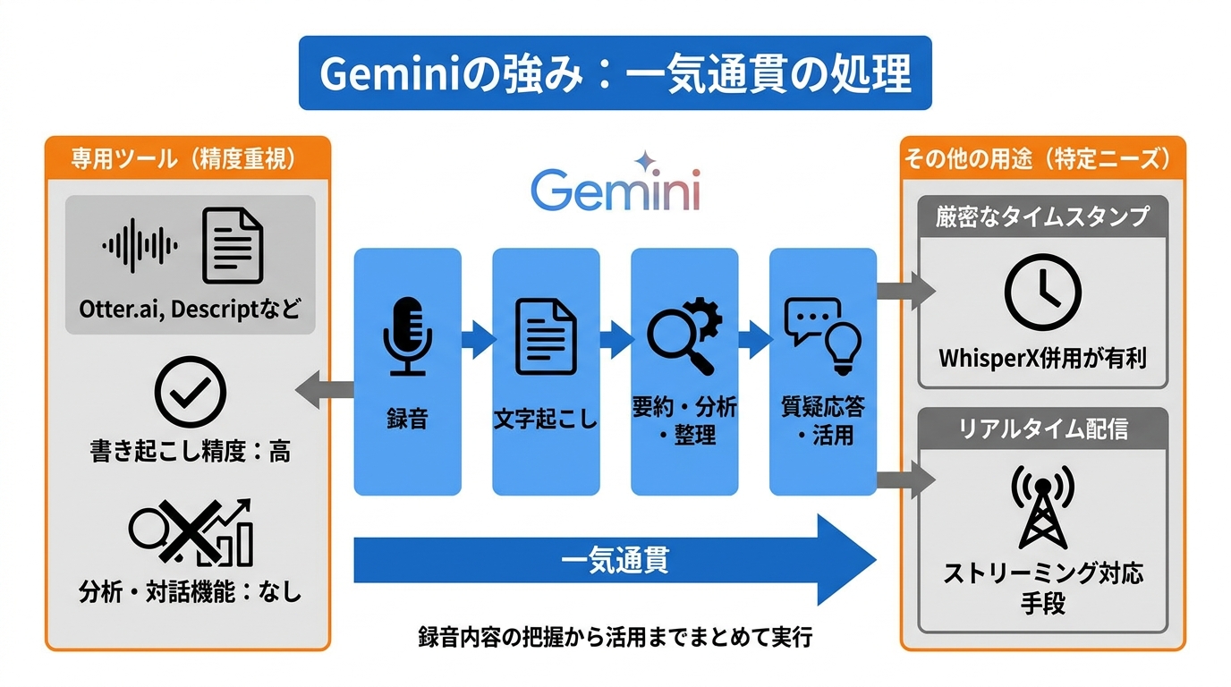 他ツールとの比較と使い分け