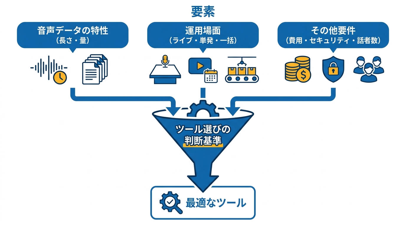 専用ツールとの比較・選び方