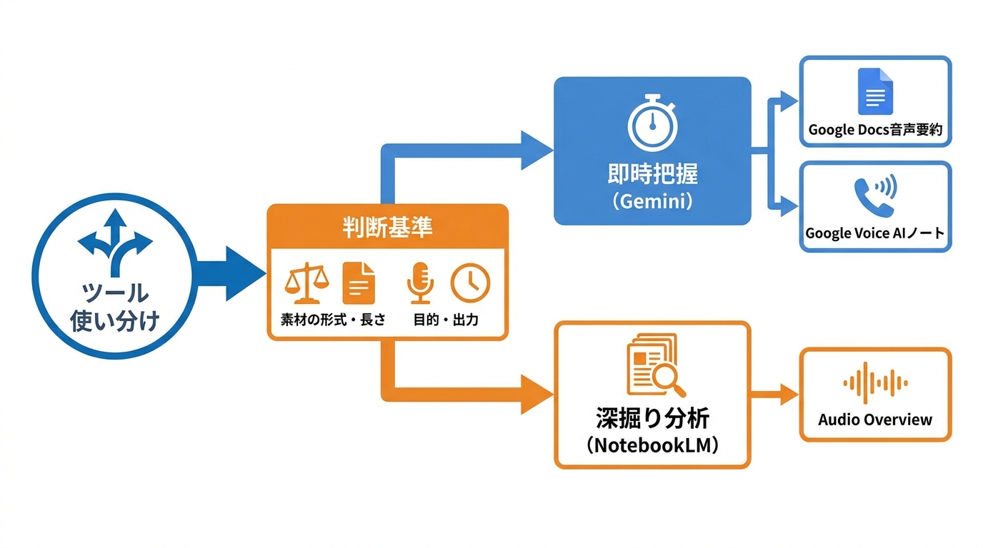 活用シーンと使い分けの判断基準