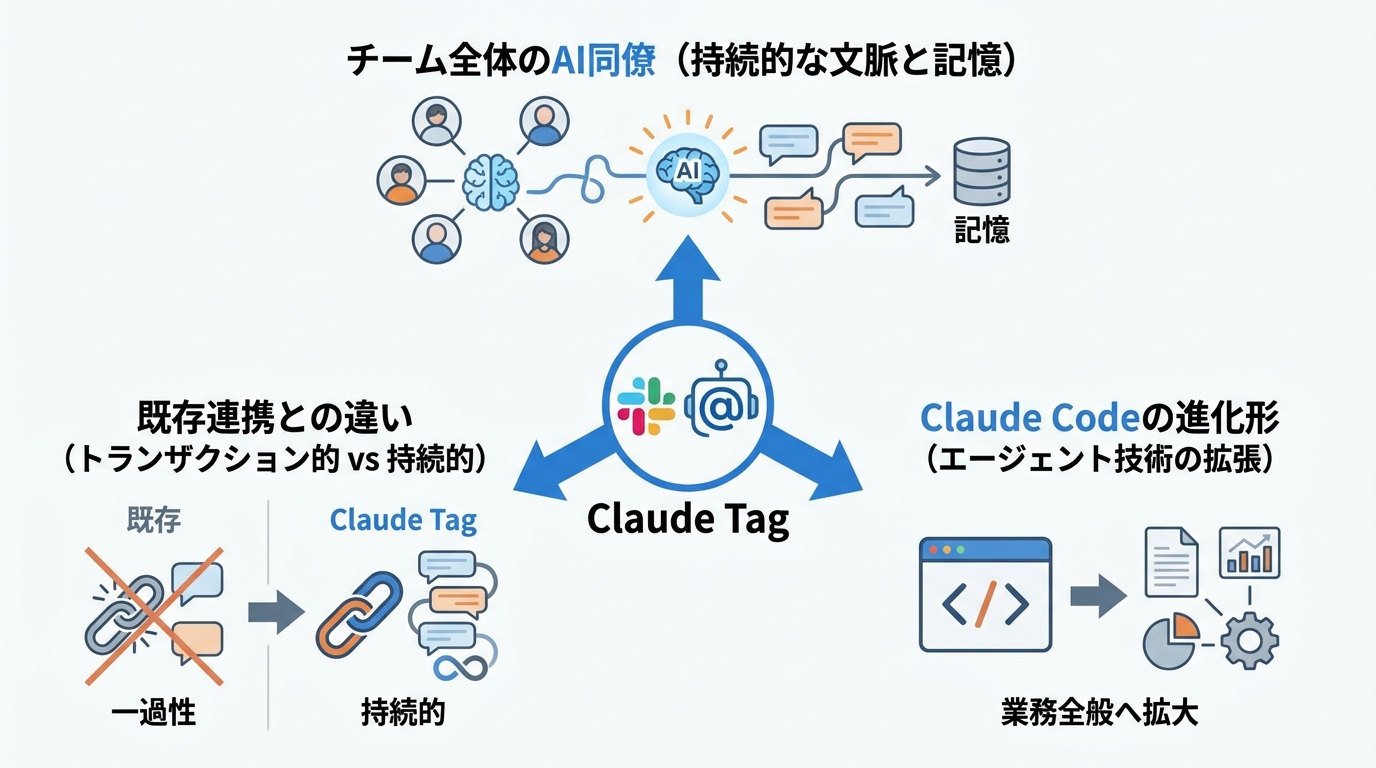 Claude Tagの定義と背景