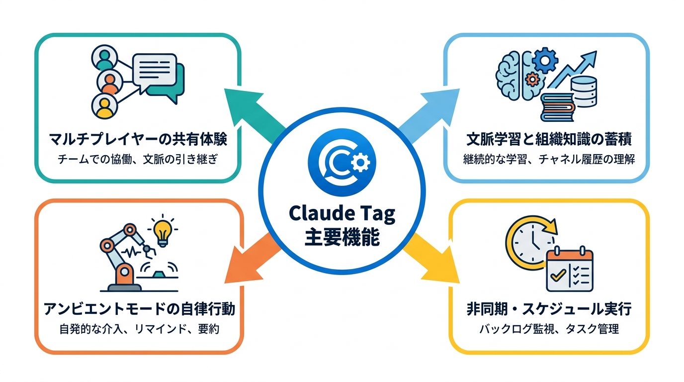 Claude Tagの主要機能