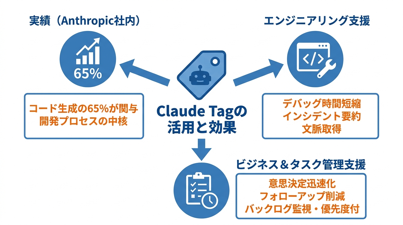 活用事例と導入効果