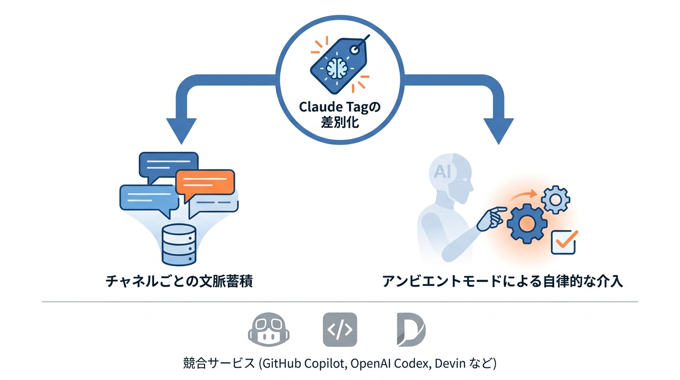 競合サービスとの比較