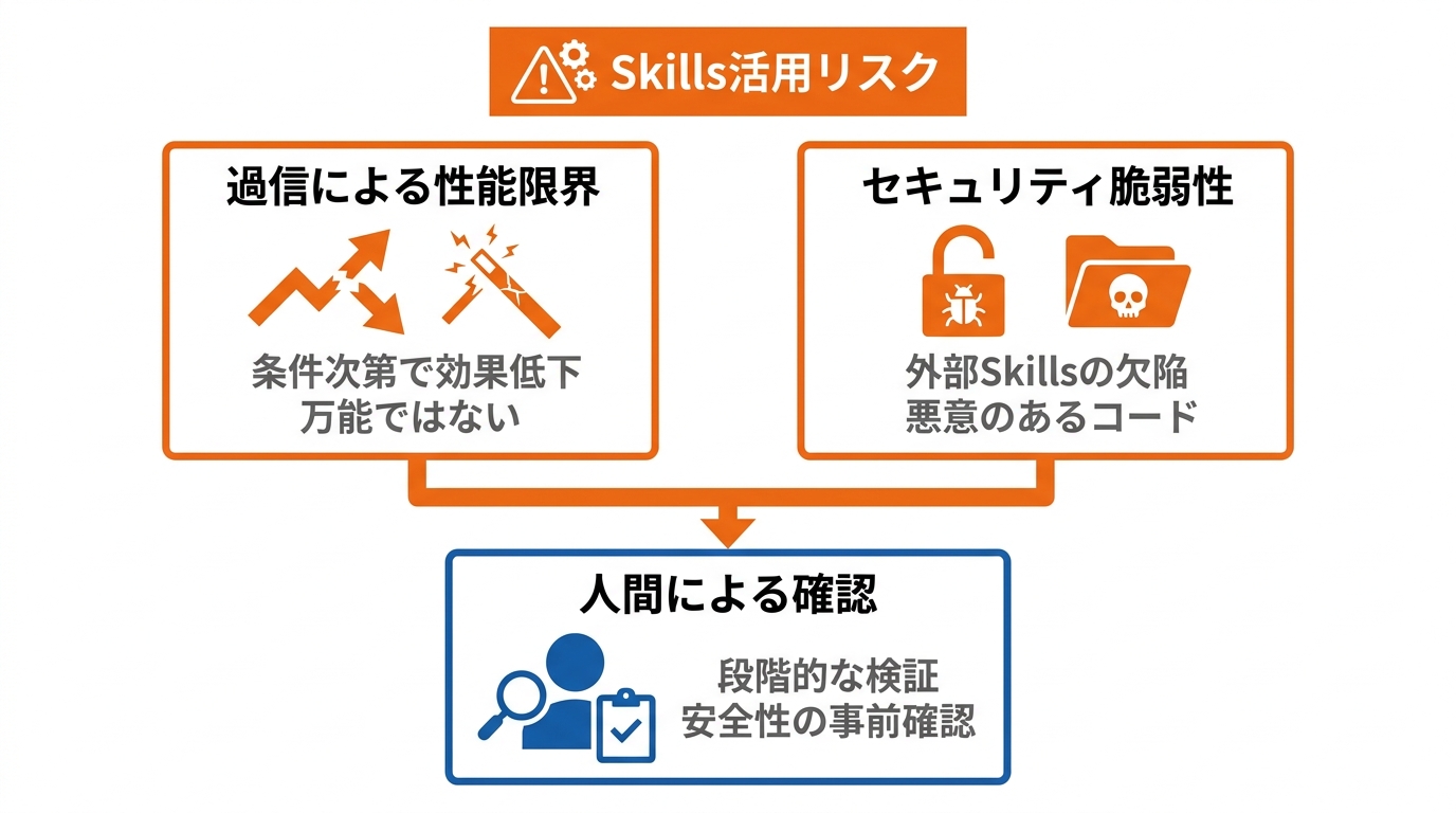 活用時の注意点と失敗例