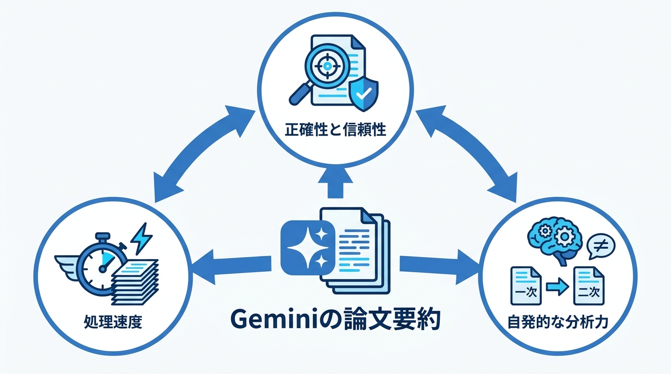 Geminiで論文要約を行う利点