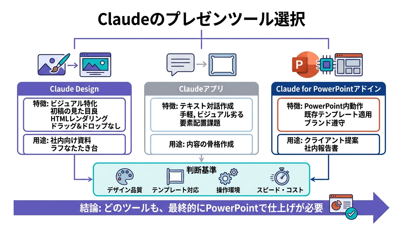 3つのツールと選び方