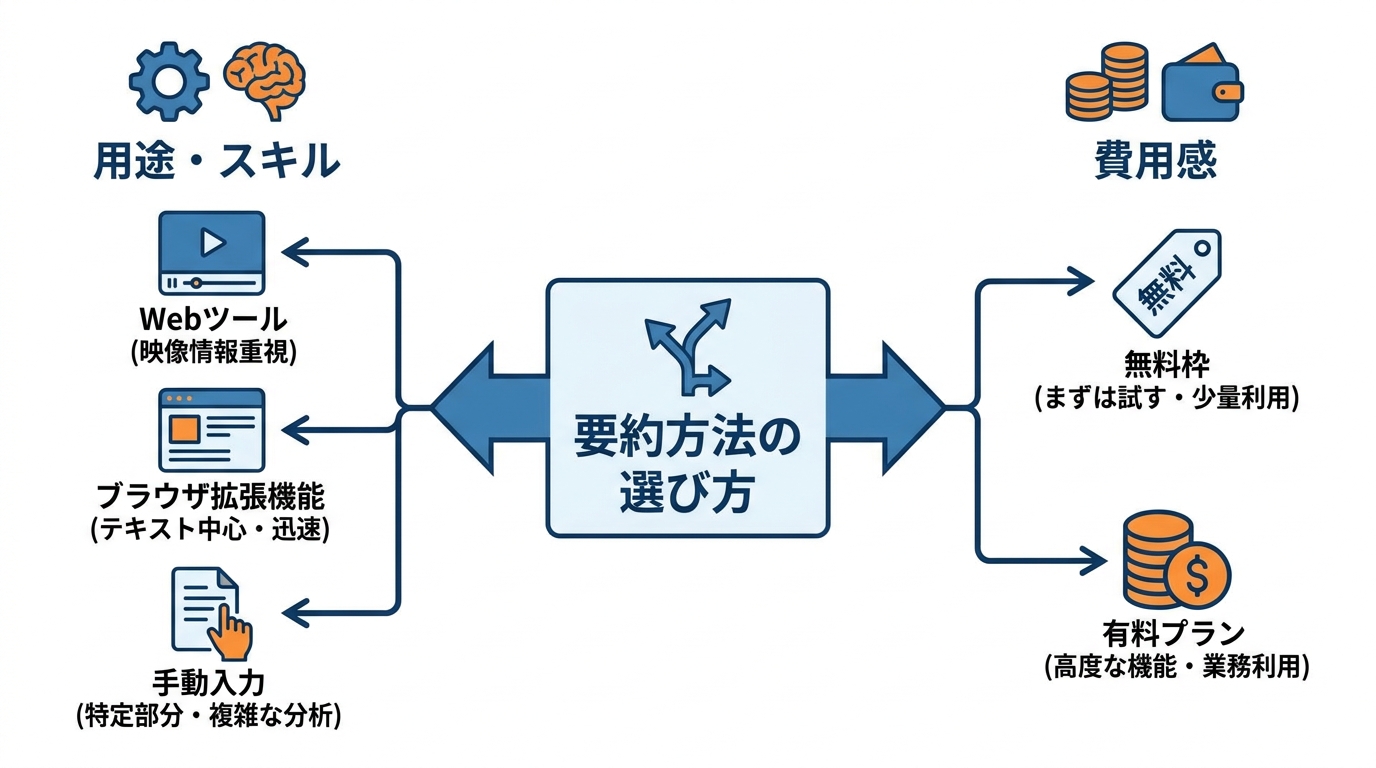 方法別の比較と選び方