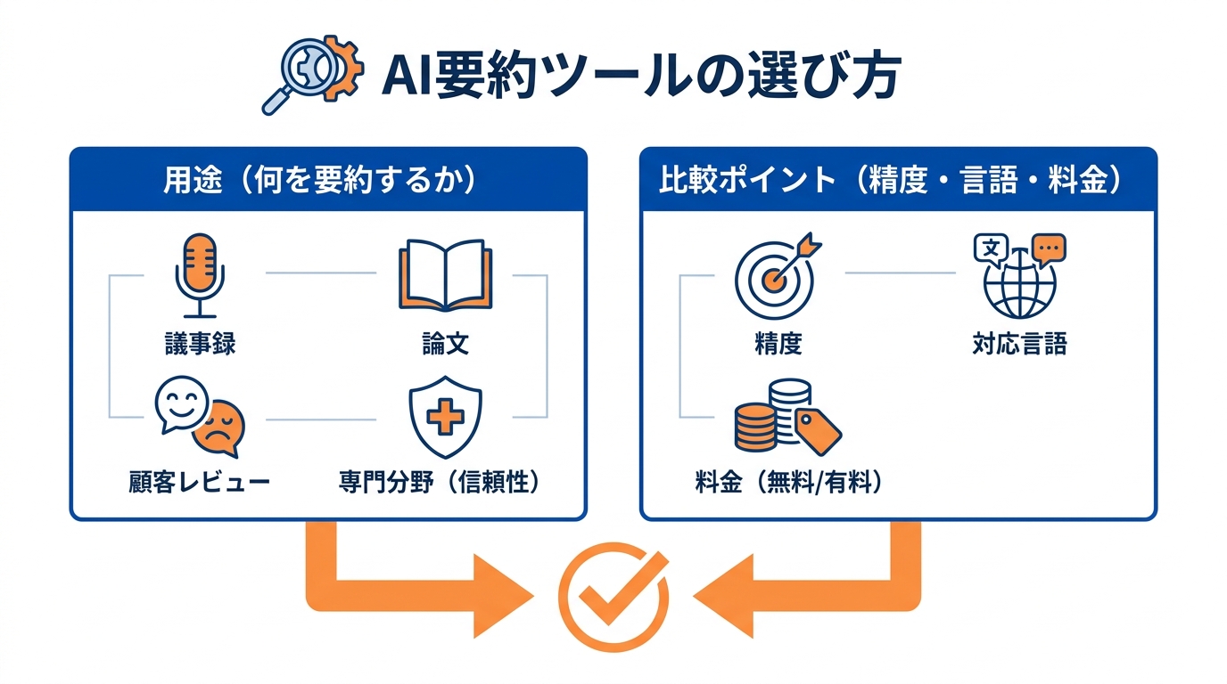 AI要約ツールの選び方