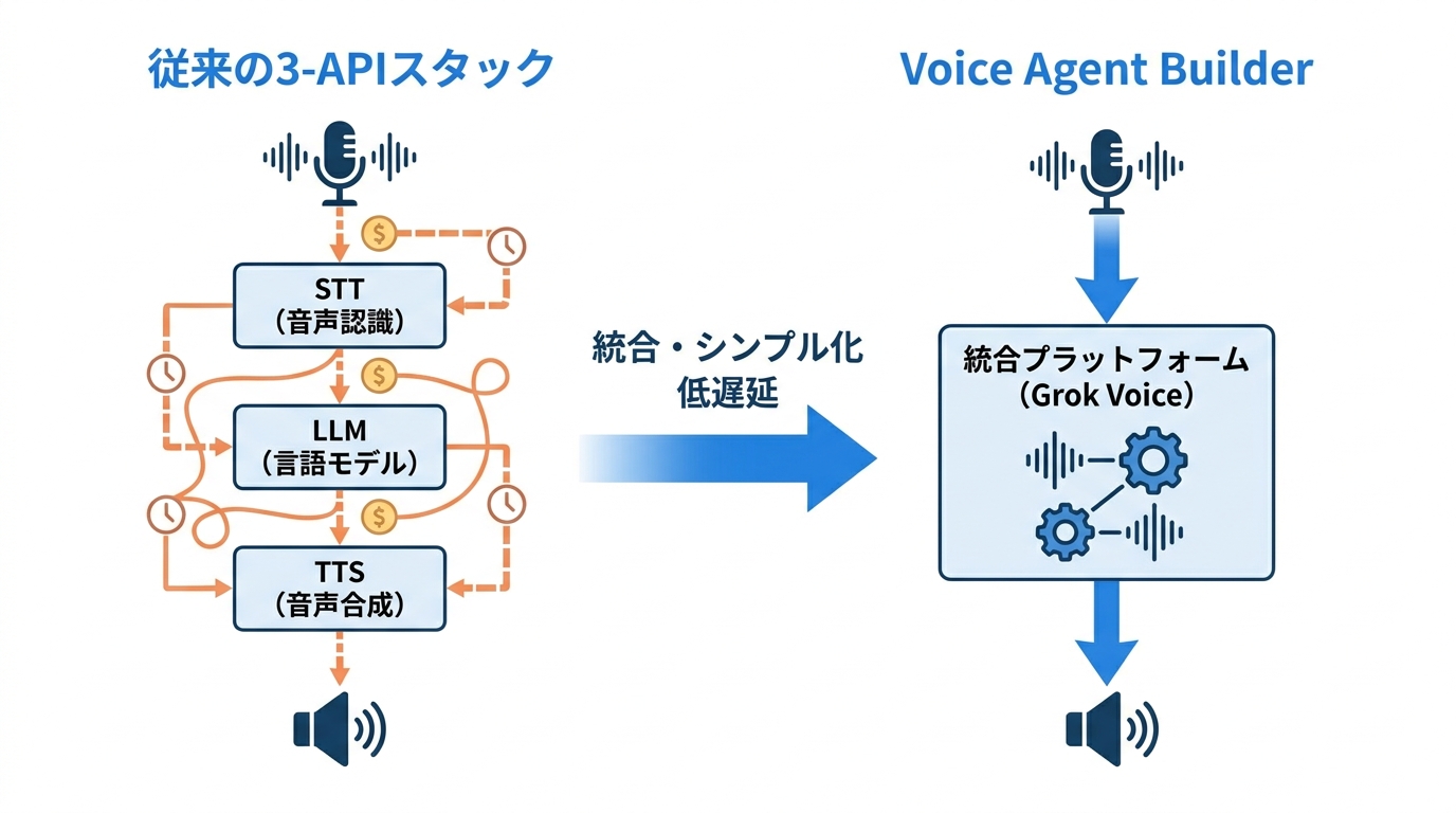 Voice Agent Builderの概要