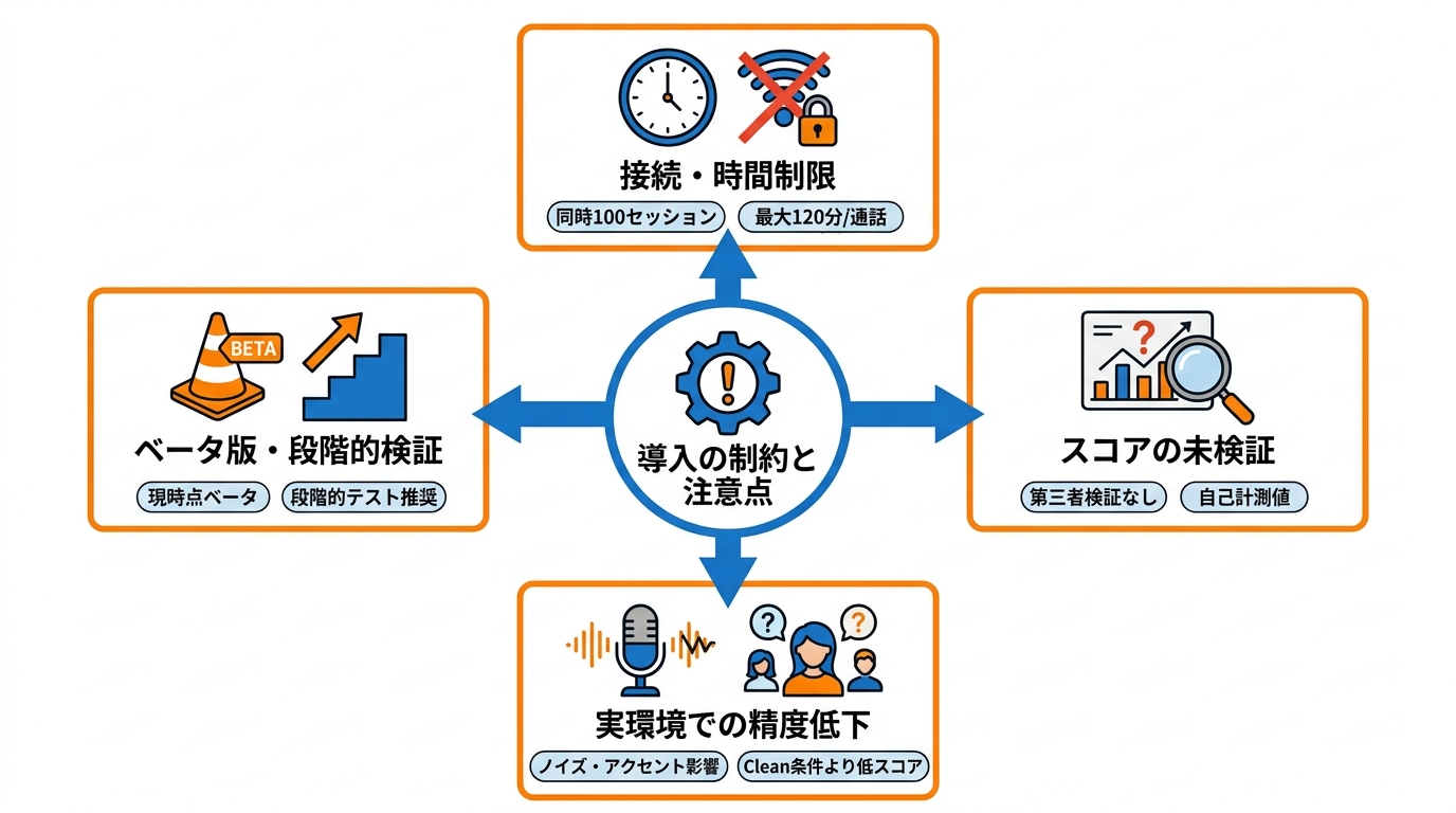導入時の注意点と制約