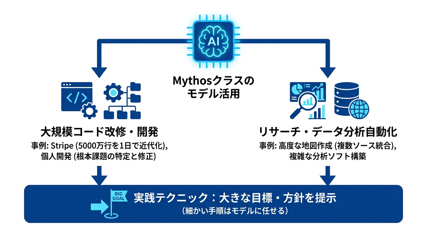 活用事例と実践テクニック