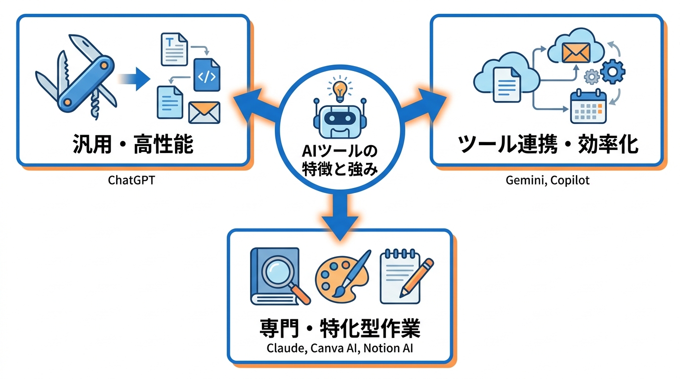 無料AI文章作成ツール10選の比較