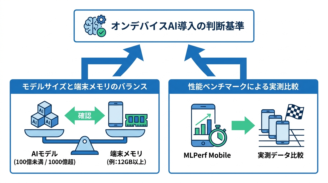 導入時の判断基準と注意点