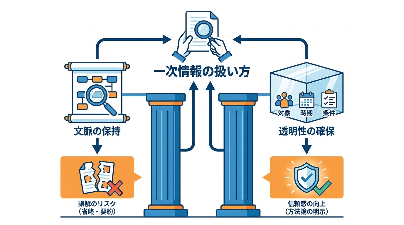 一次情報を扱う際の注意点と失敗例