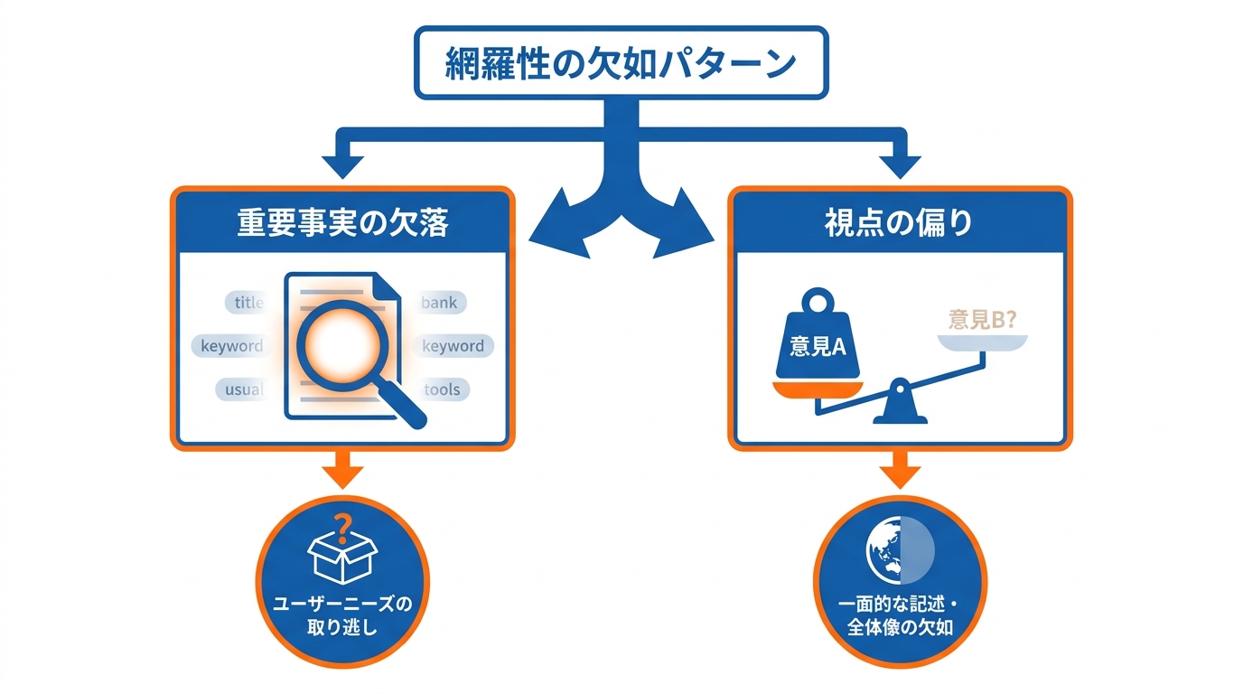 AI評価で不足しやすい網羅性の型