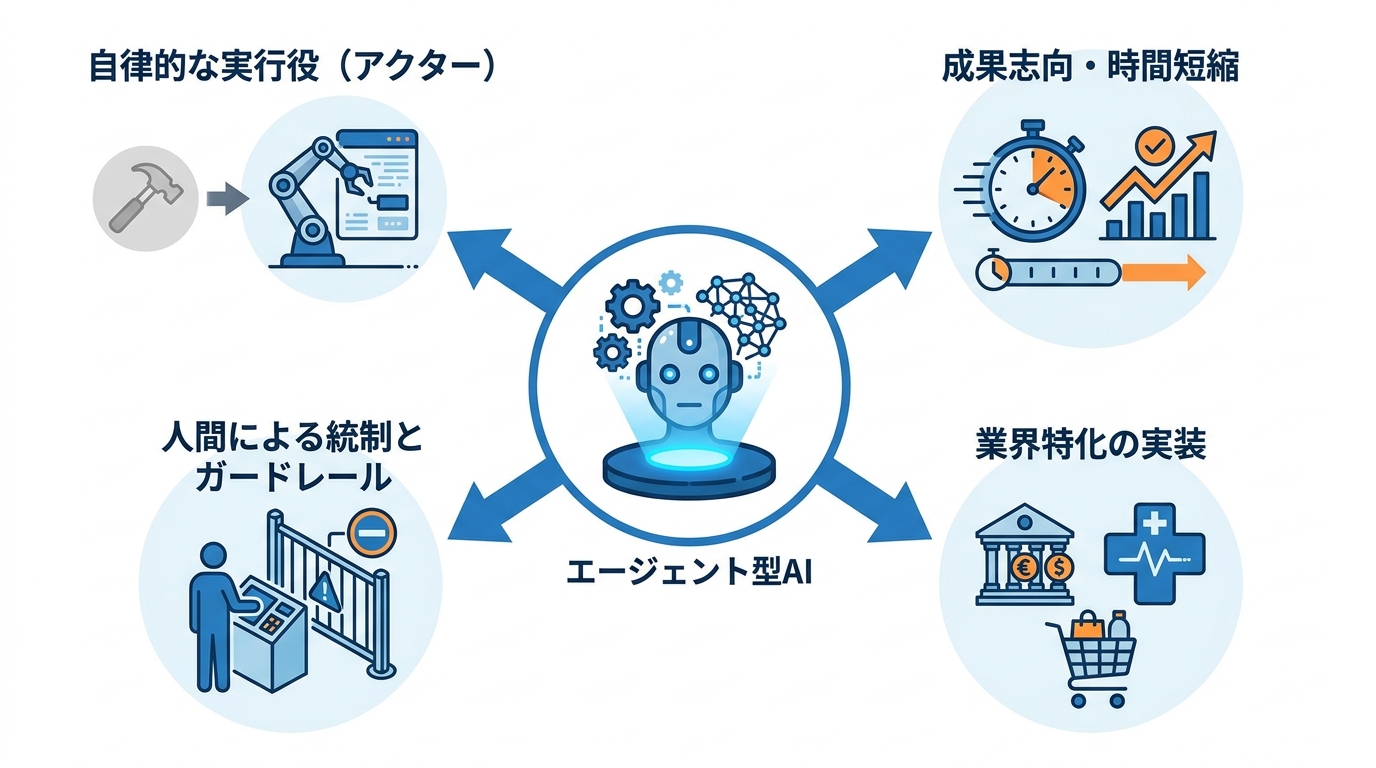エージェント型AIが変える業務基盤