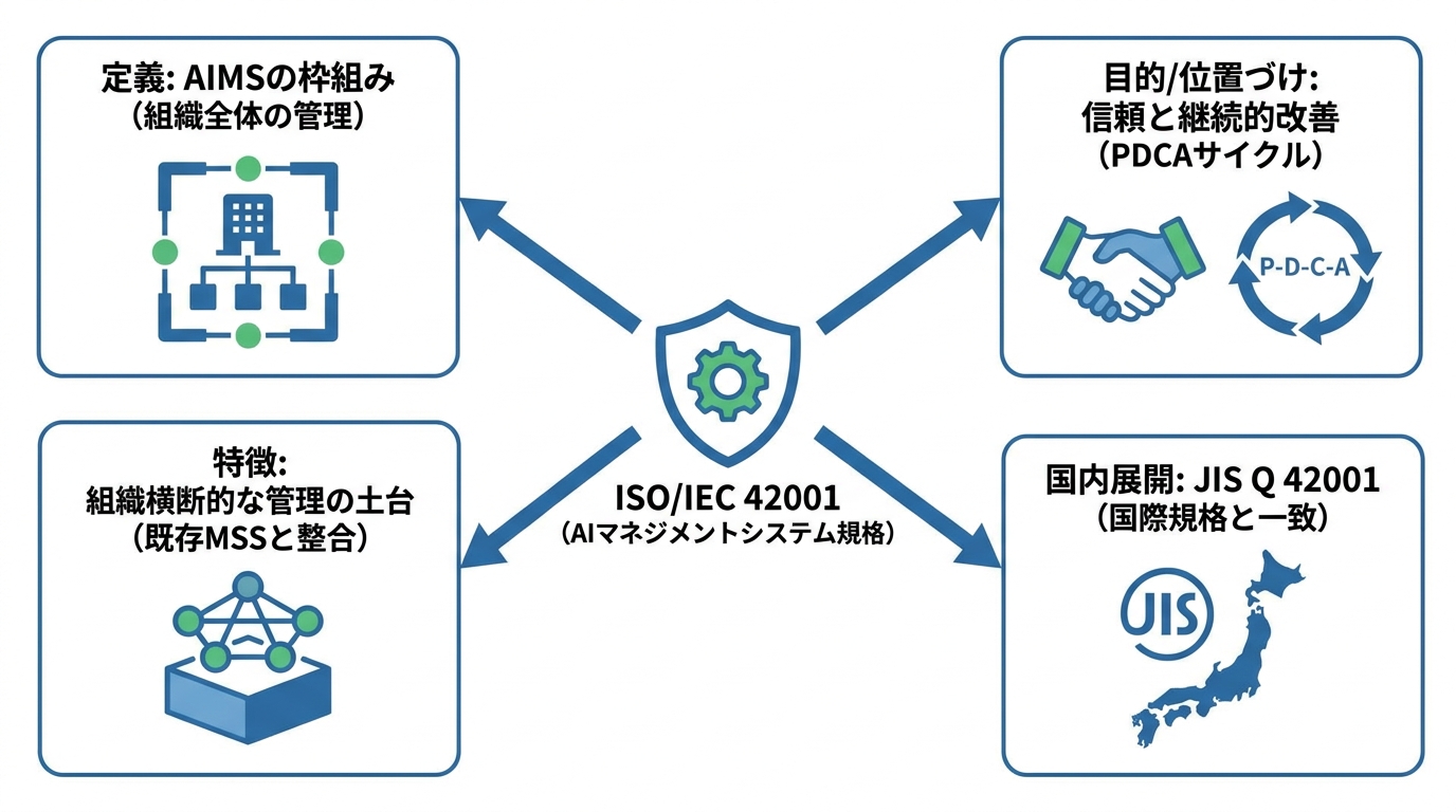 ISO/IEC 42001の基礎知識