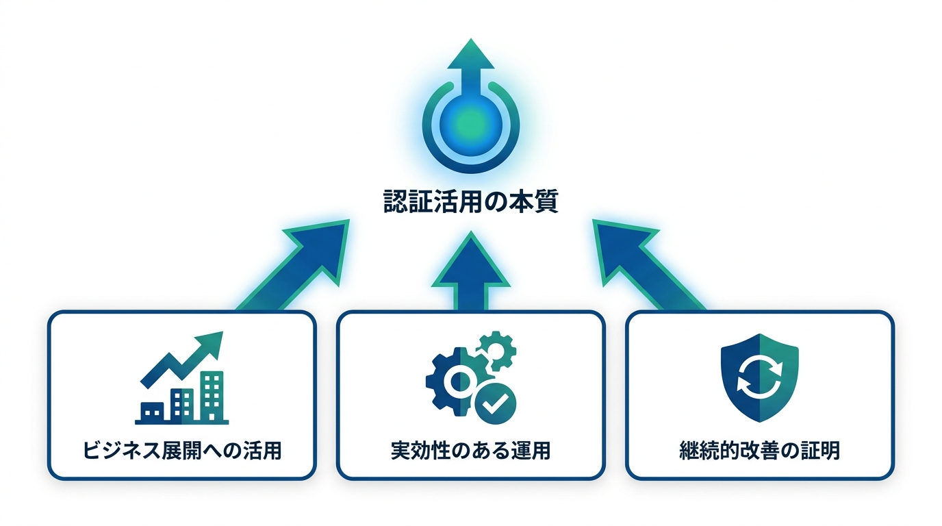 認証取得における注意点