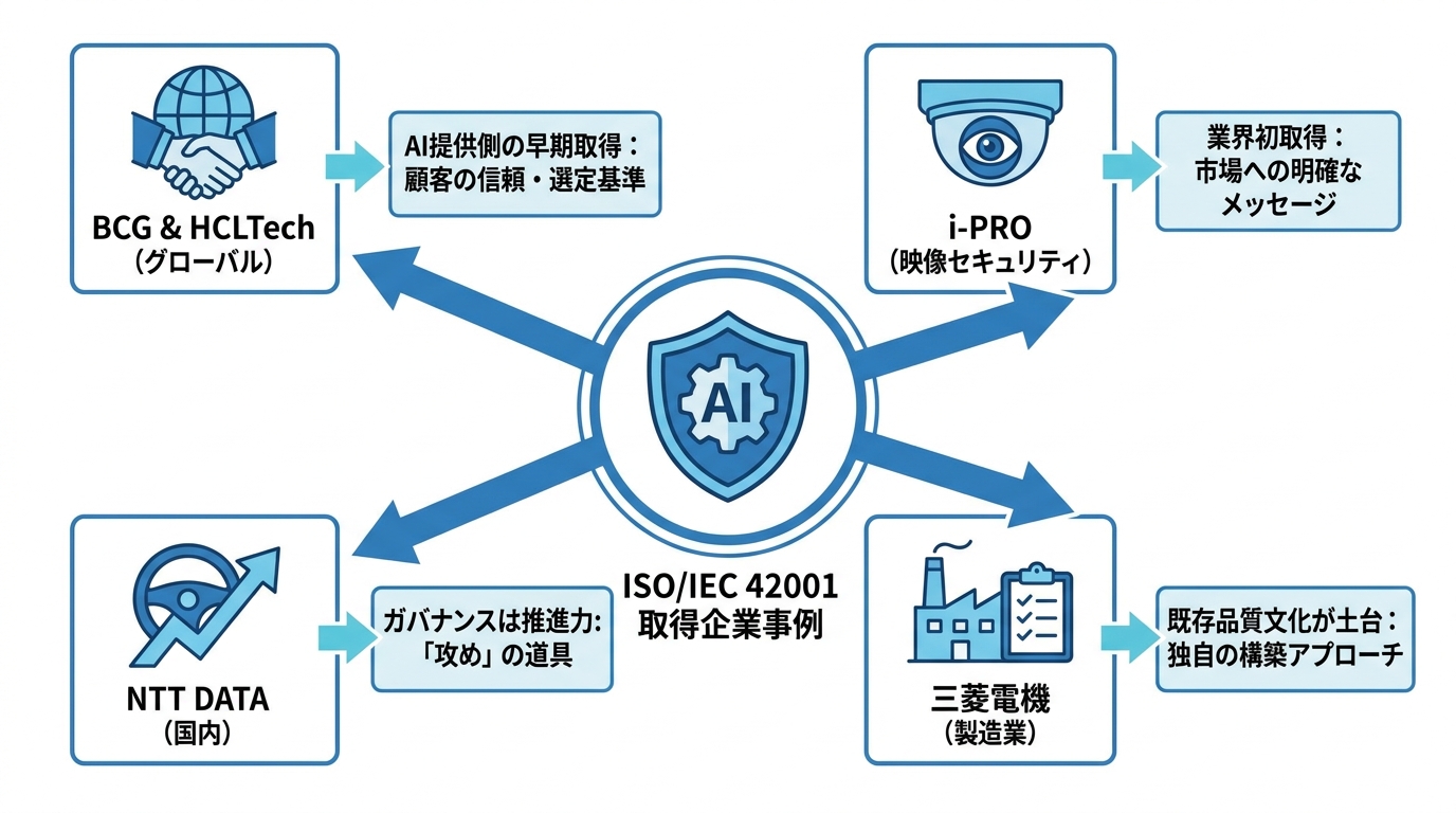 取得企業に見る具体事例