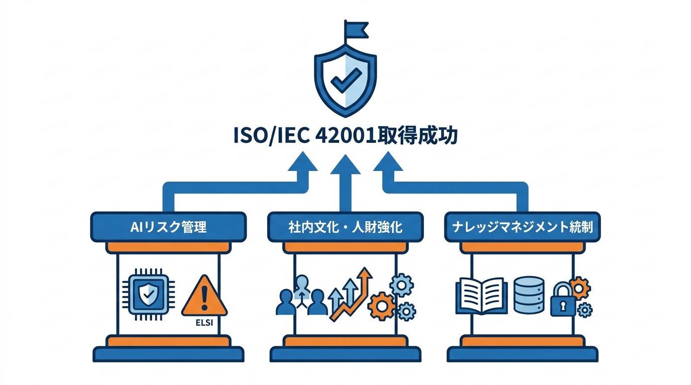 取得時の注意点と失敗回避策
