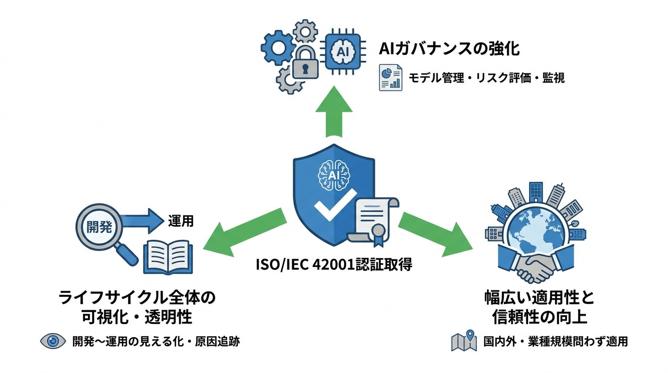 認証取得のメリットと注目される理由