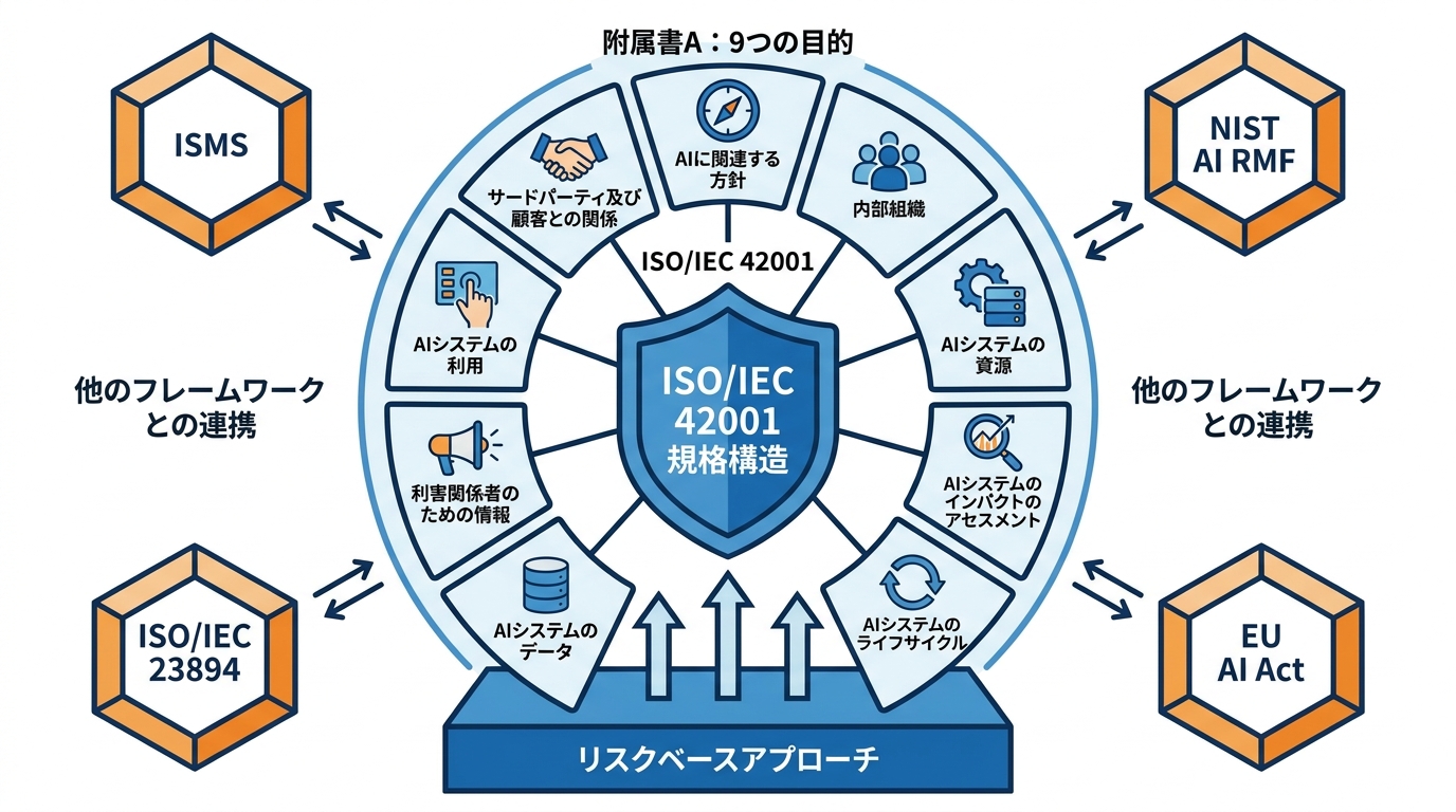 取得前に押さえるべき規格構造