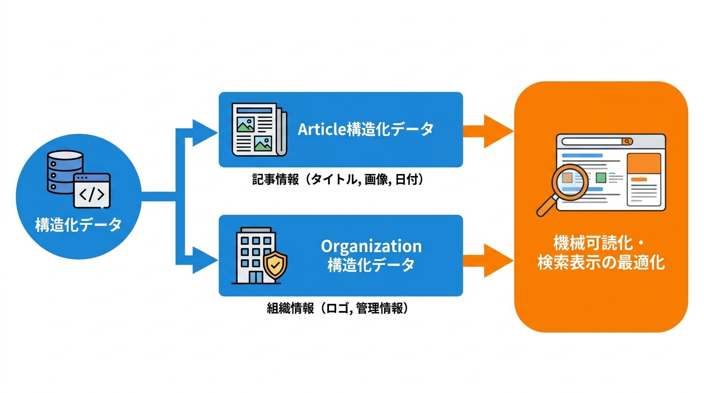ポイント6 構造化データによる機械可読化