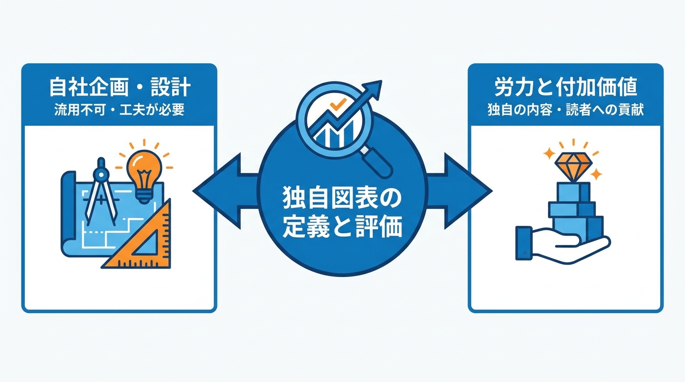 独自図表・比較表の定義と前提
